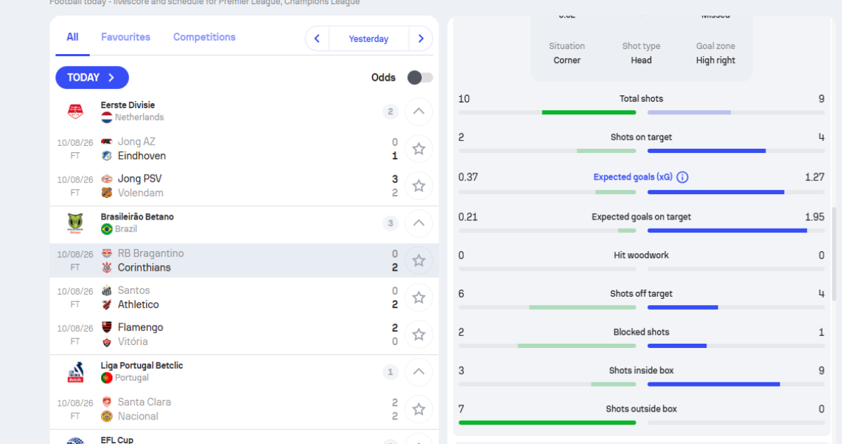 SofaScore match statistics with an expected goals xG line for a Brazilian Serie A match