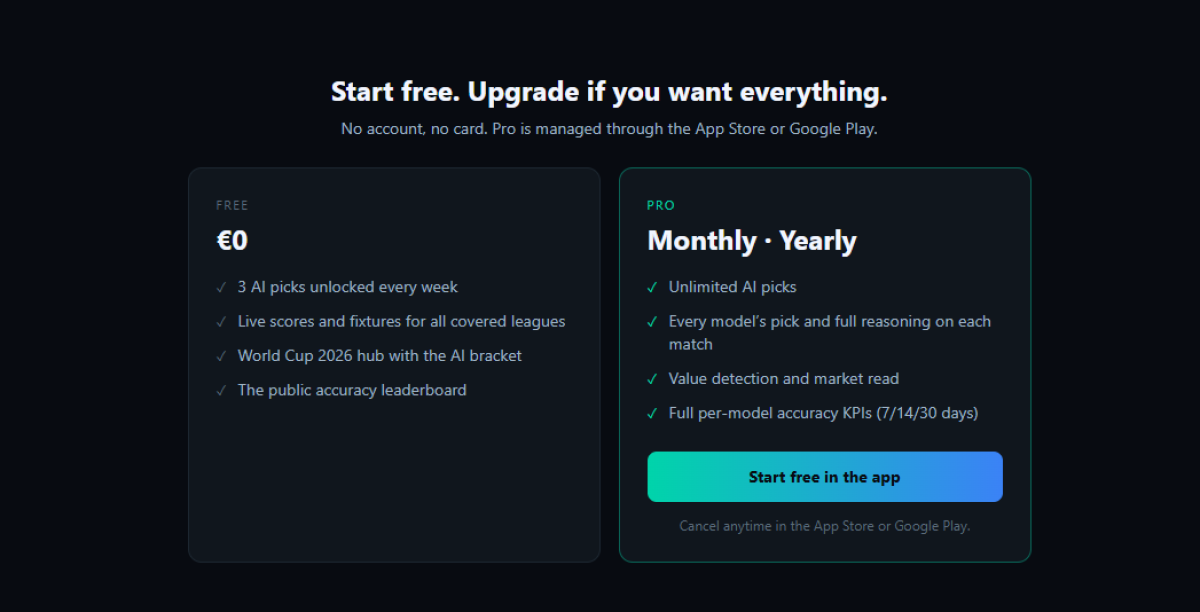 ScoreGPT free and Pro plans compared