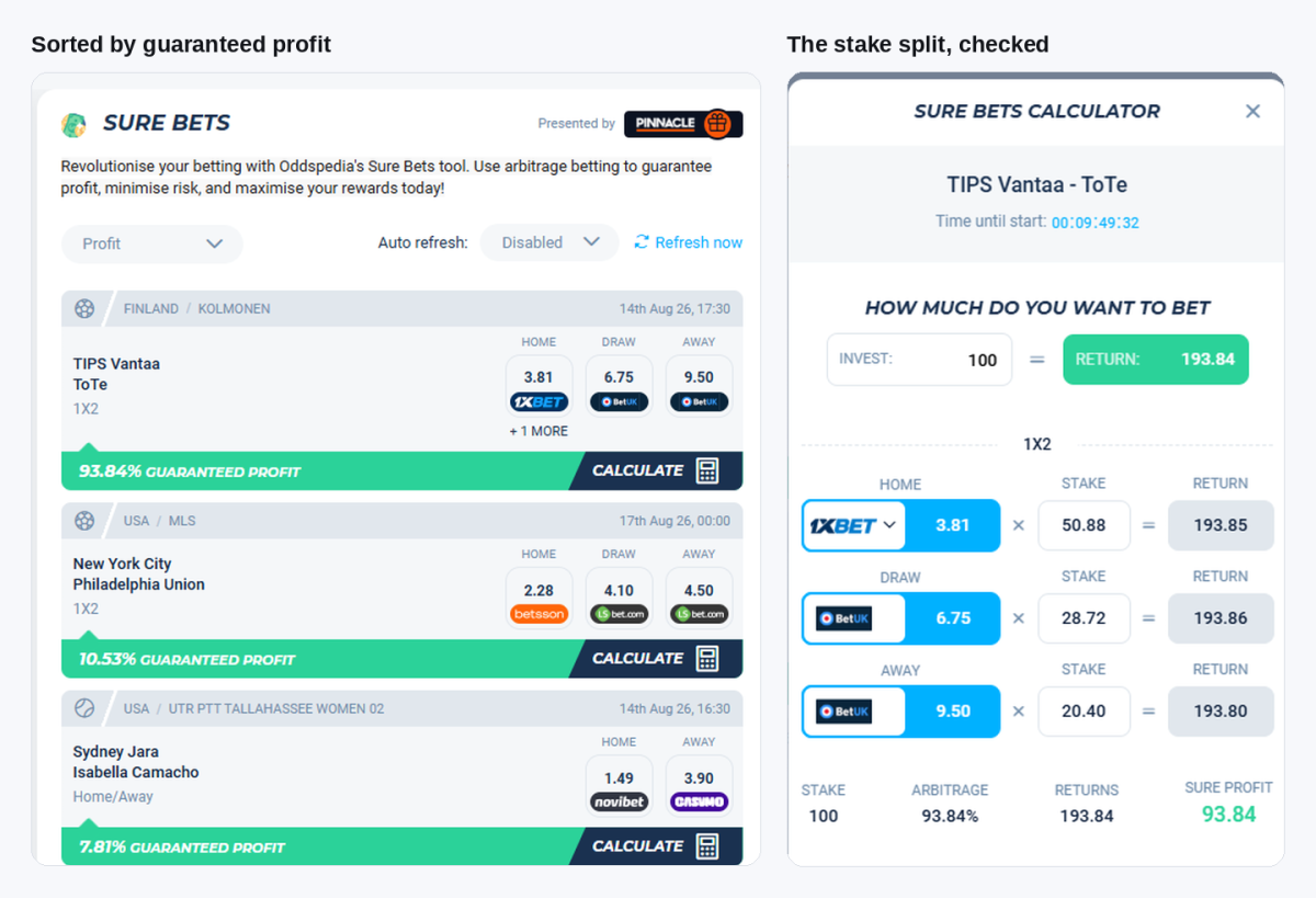 The Oddspedia sure bets list beside its calculator, splitting a 100 stake across three outcomes