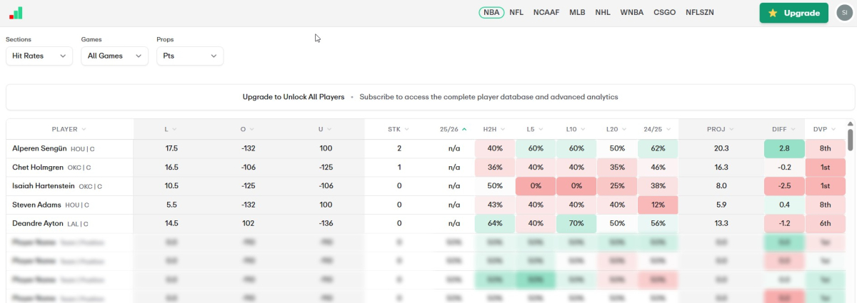 Props.Cash main dashboard showing real-time hit rates