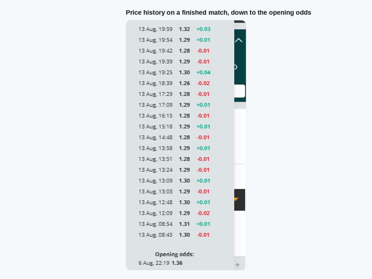 The OddsPortal price history panel on a finished match, listing every change and the opening odds