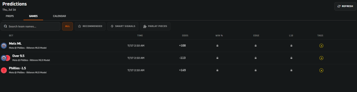 Rithmm predictions table with win chance and edge locked on a free account
